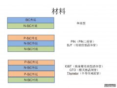 开云(中国)官方可提供n型、p型外延片 